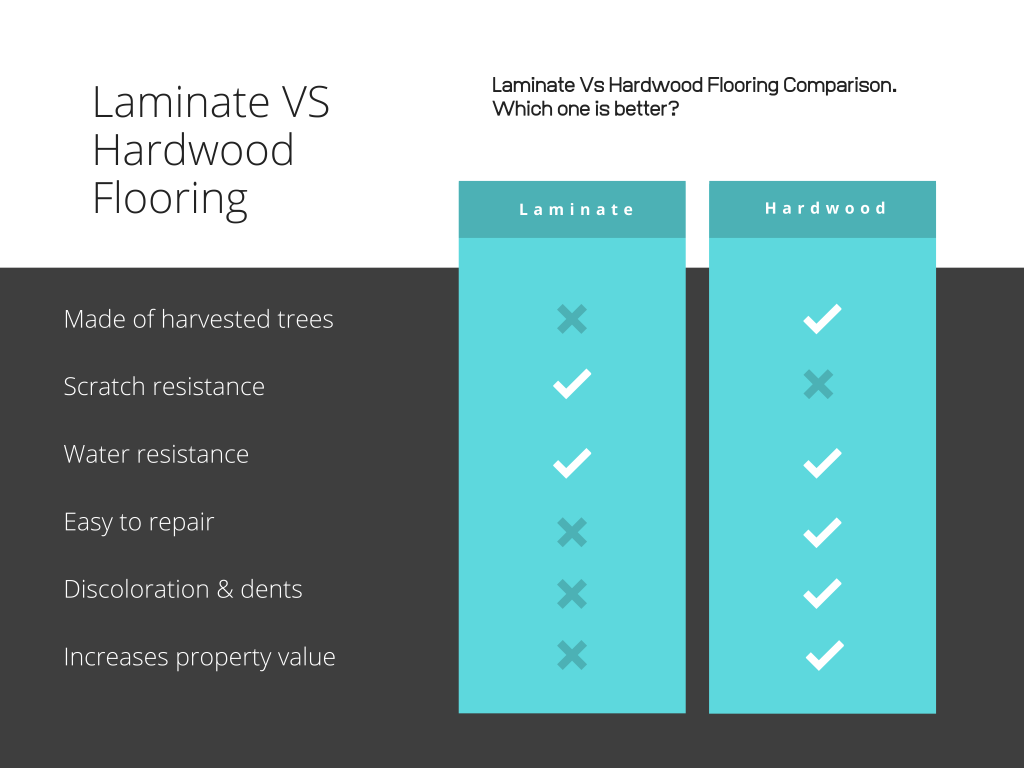 Content image for Comparing Hardwood vs Laminate Flooring