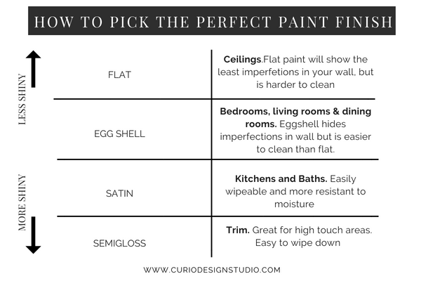 Content image for How to Pick the Perfect Paint Finish for Any Room