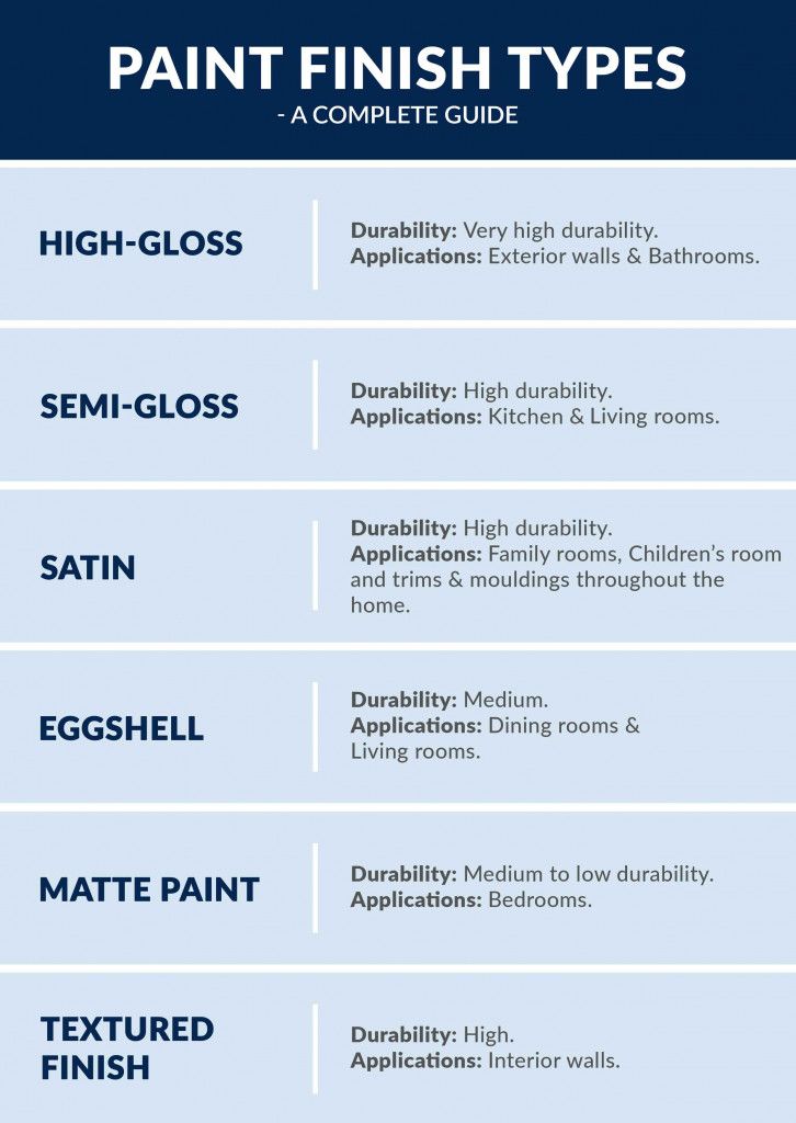 Content image for Understanding Paint Types for Interior Walls