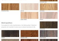 Featured image for How to Pick the Right Color for Your Flooring