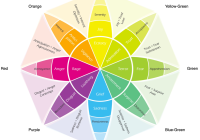 Featured image for Understanding the Impact of Color on Mood and Emotion