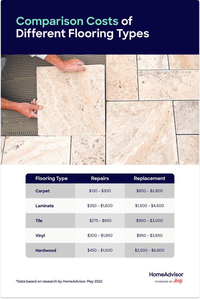 Content image for Evaluating Cost vs Quality in Flooring Choices