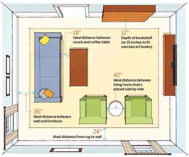 Content image for Creating Functional Spaces with Casual Comfort Furniture